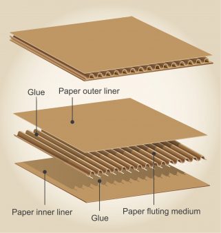 What is Corrugated Cardboard and Why is it Essential for Shipping Goods ...