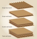 What is Corrugated Cardboard and Why is it Essential for Shipping Goods ...