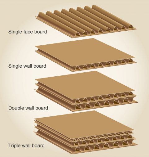 What is Corrugated Cardboard and Why is it Essential for Shipping Goods?